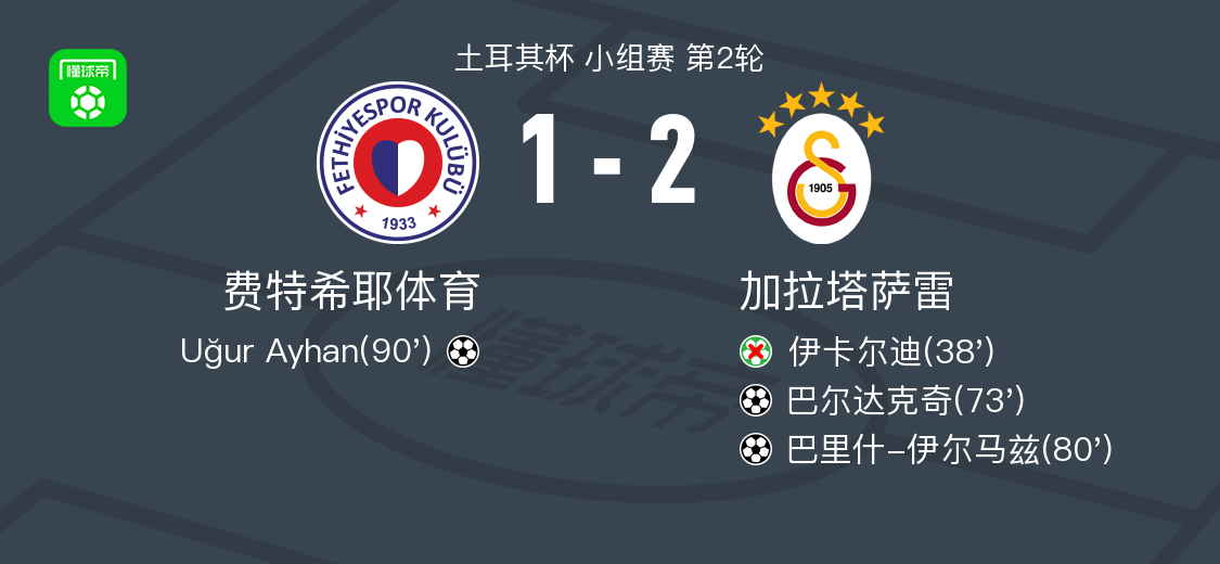 开云官网-加拉塔萨雷2-1费特希耶体育，巴里什-伊尔马兹替补传射，巴尔达克奇破门